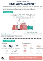 Compostage partagé au Theil de Bretagne